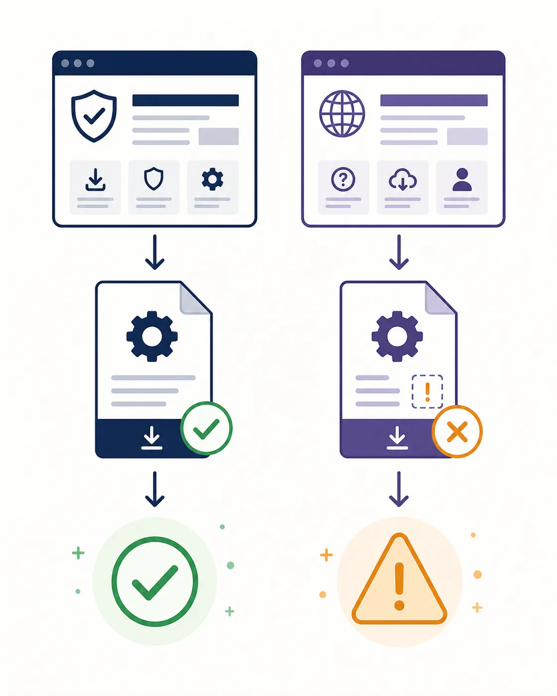 Illustrative comparison of a first-party SKlauncher download source and an untrusted mirror